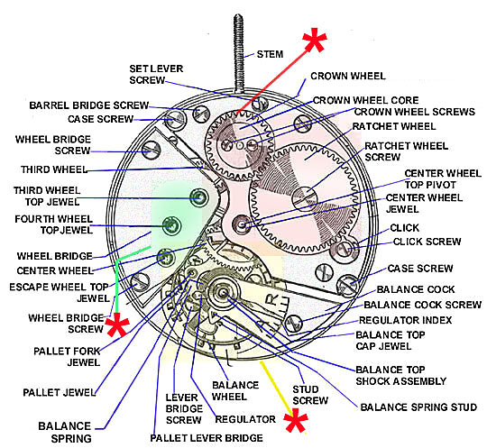 Self winding sales watch movement